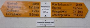 Überblick Wanderweg